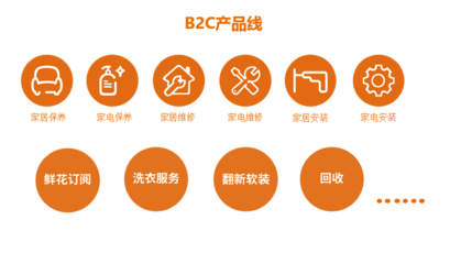輕松家電升級為輕松到家 助力雙11進軍萬億級家居售后服務市場
